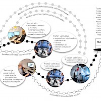 Summanen Oy prototyyppiprosessi
